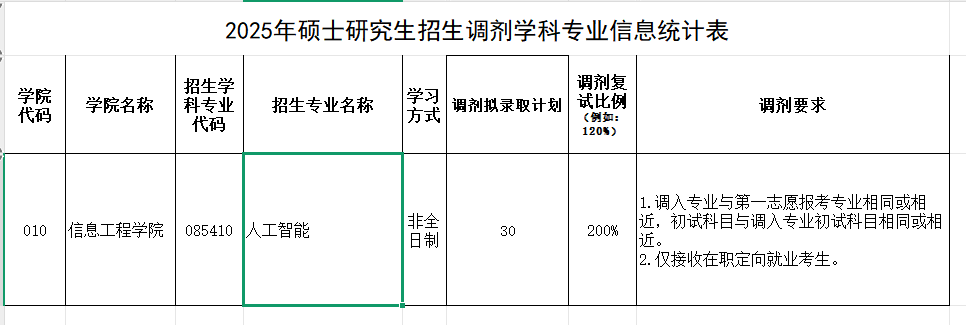 非全日制附表.png