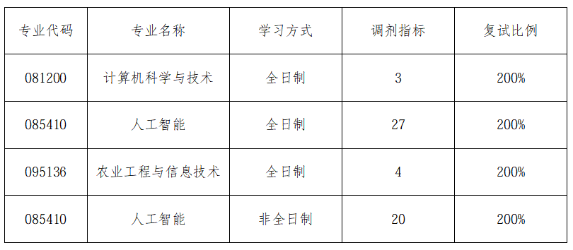 调剂指标数.png