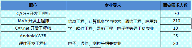 百家乐规则